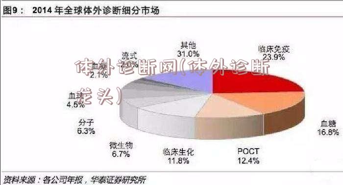 体外诊断网(体外诊断龙头)