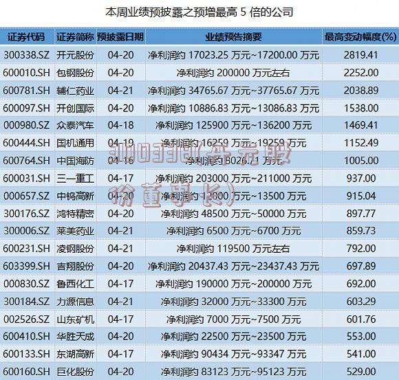 300338(开元股份董事长)