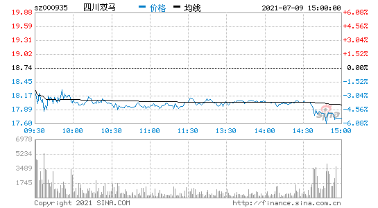 四川双马(四川双马股吧)