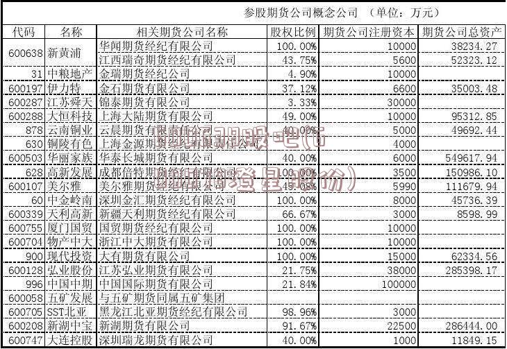 600638股吧(600078澄星股份)