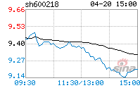 600218股票(002543万和电气)