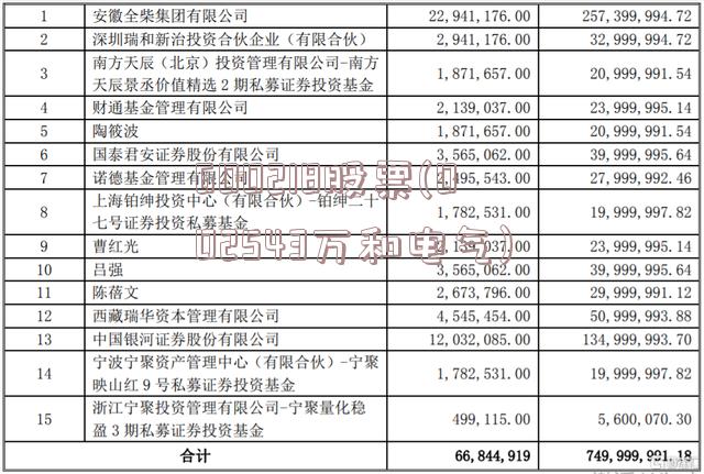 600218股票(002543万和电气)