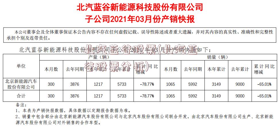 北汽蓝谷股票(北汽蓝谷股票分析)