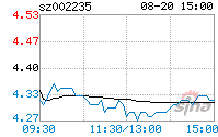 安妮股份股票(安妮股份最新利好消息)