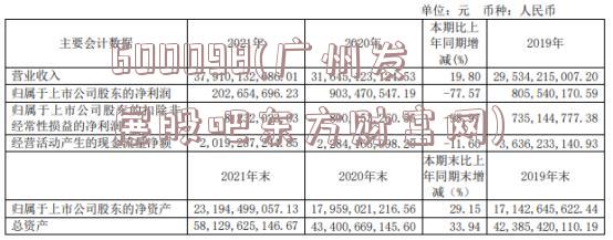 600098(广州发展股吧东方财富网)