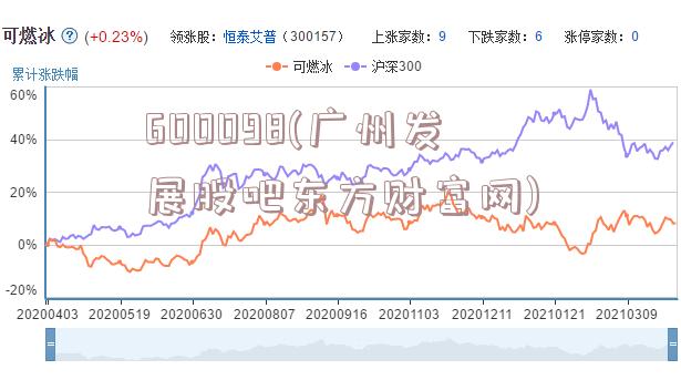 600098(广州发展股吧东方财富网)