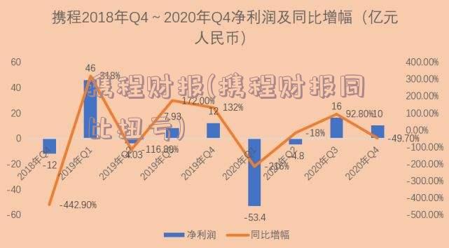 携程财报(携程财报同比扭亏)