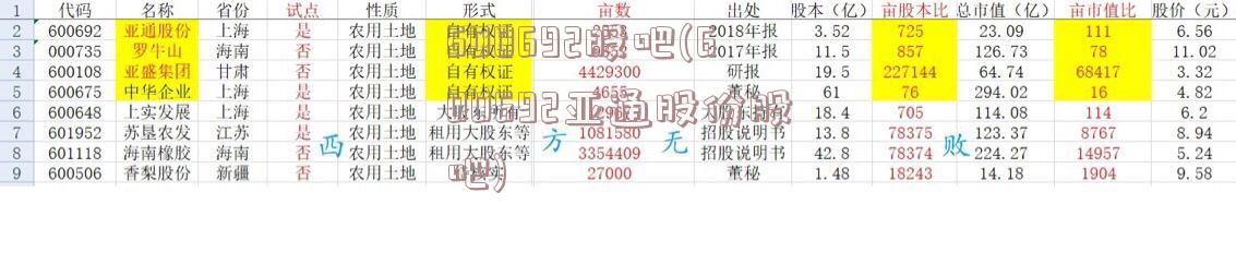 600692股吧(600692亚通股份股吧)