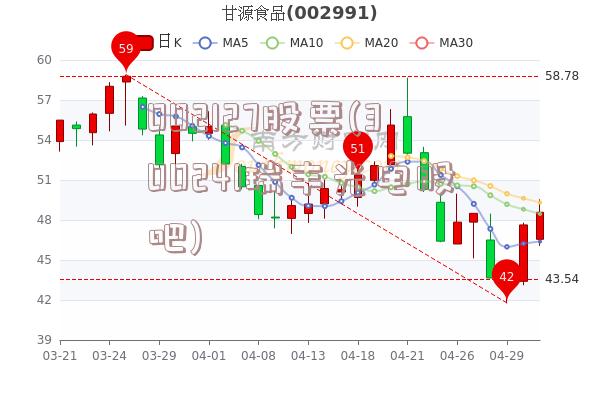 002127股票(300241瑞丰光电股吧)