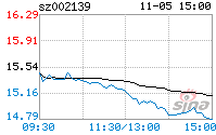 拓邦股份股票(综艺股份股票行情)