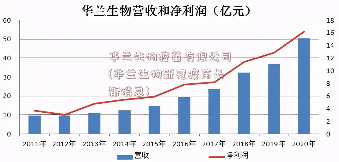 华兰生物疫苗有限公司(华兰生物新冠疫苗最新消息)