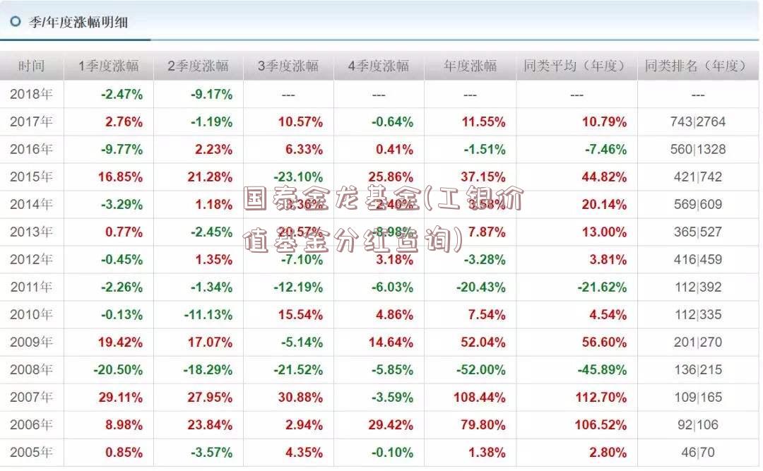 国泰金龙基金(工银价值基金分红查询)