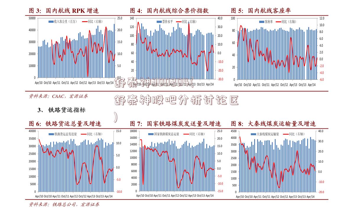 舒泰神300204(舒泰神股吧分析讨论区)