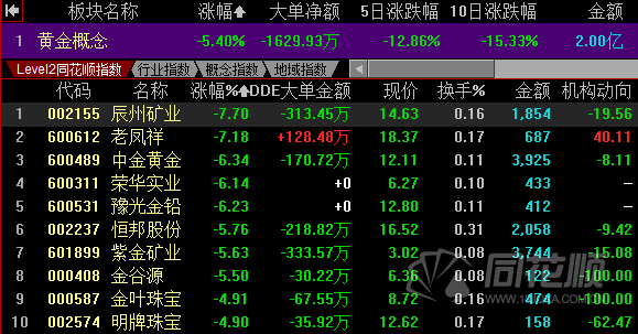 600311荣华实业的简单介绍