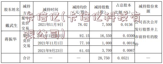 卡倍亿(卡倍亿科技有限公司)