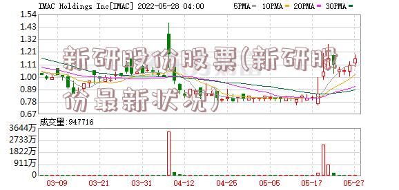 新研股份股票(新研股份最新状况)