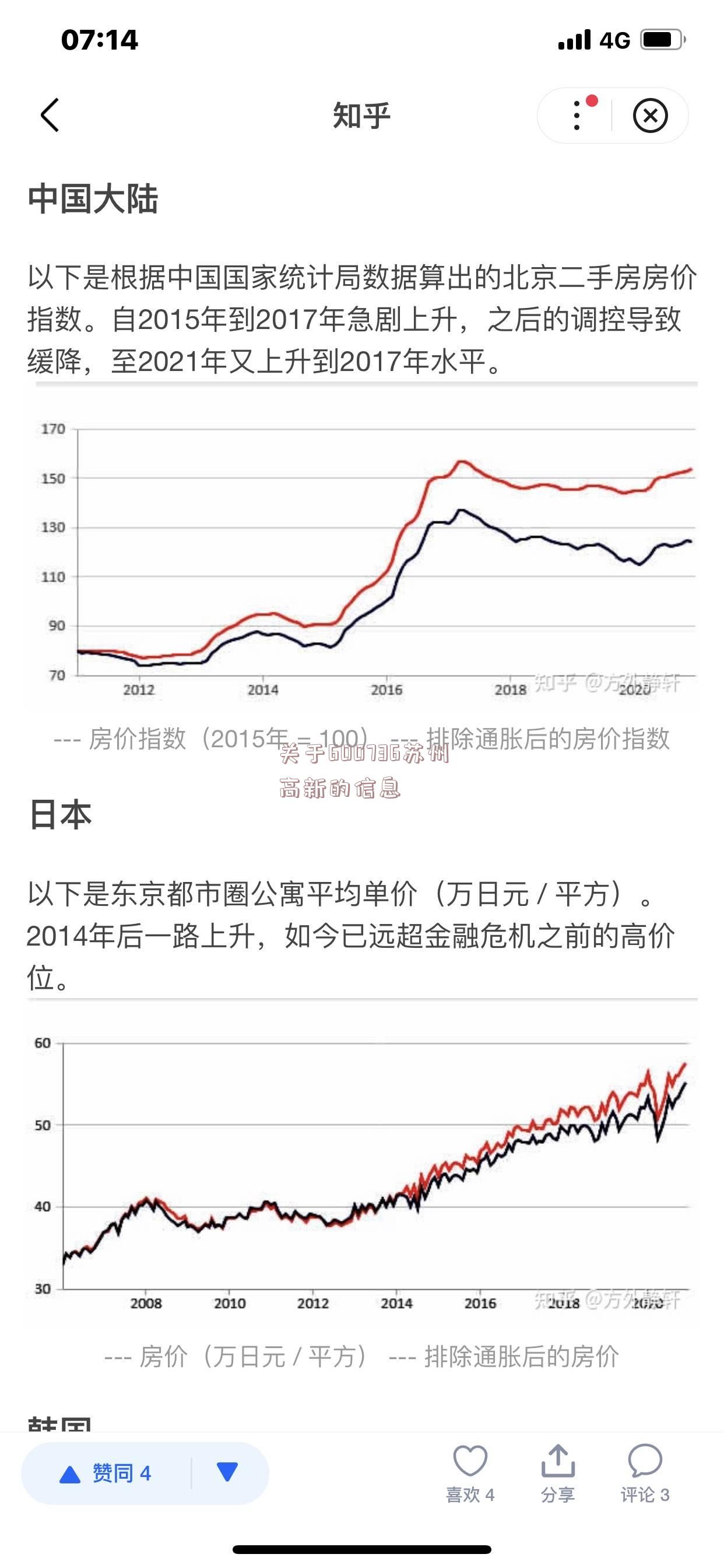 关于600736苏州高新的信息