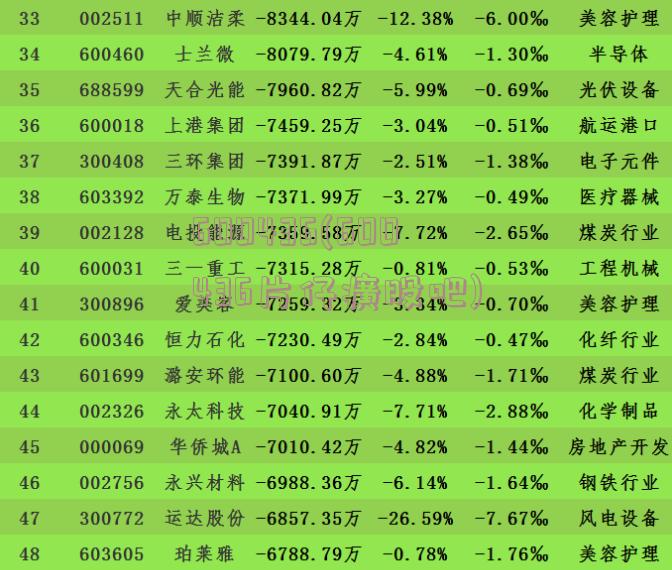 600436(600436片仔癀股吧)