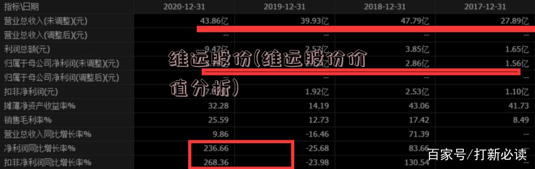 维远股份(维远股份价值分析)