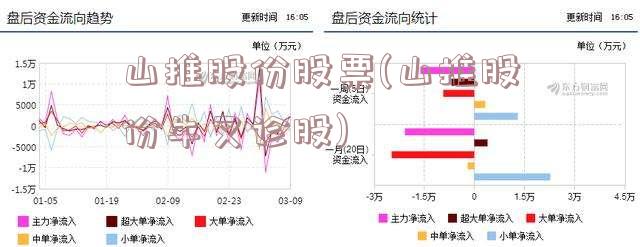 山推股份股票(山推股份牛叉诊股)