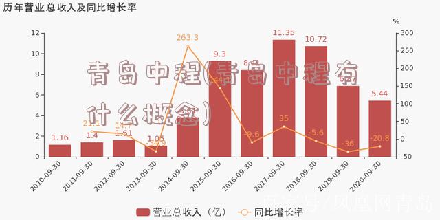 青岛中程(青岛中程有什么概念)