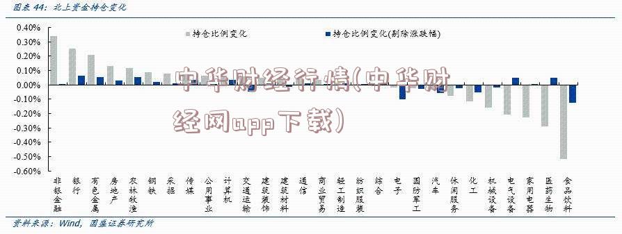 中华财经行情(中华财经网app下载)
