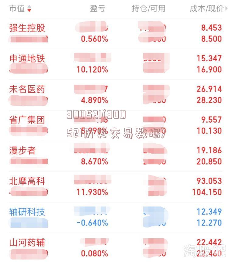 300521(300521历史交易数据)