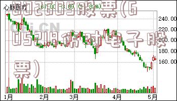 002605股票(605218伟时电子股票)