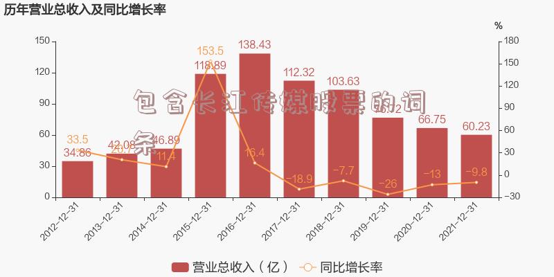 包含长江传媒股票的词条