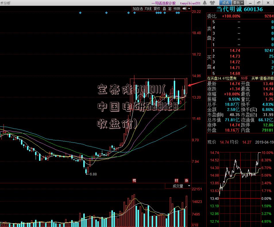 宝泰隆601011(中国电研688128收盘价)