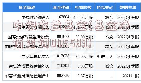 中银收益基金(基金净值查询005583)