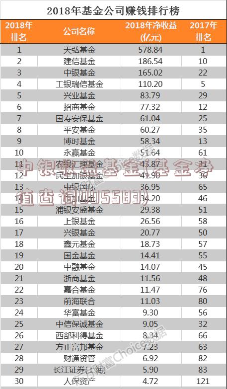 中银收益基金(基金净值查询005583)