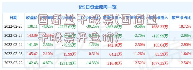 国盾量子股票(国盾量子股票开盘价)