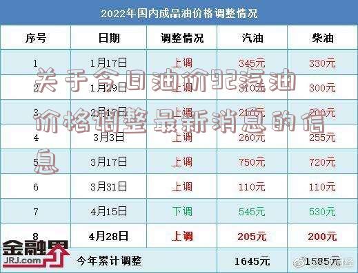 关于今日油价92汽油价格调整最新消息的信息