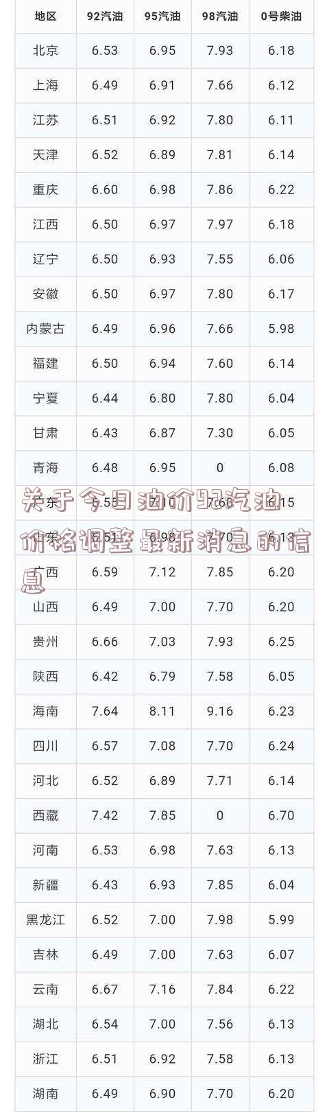 关于今日油价92汽油价格调整最新消息的信息