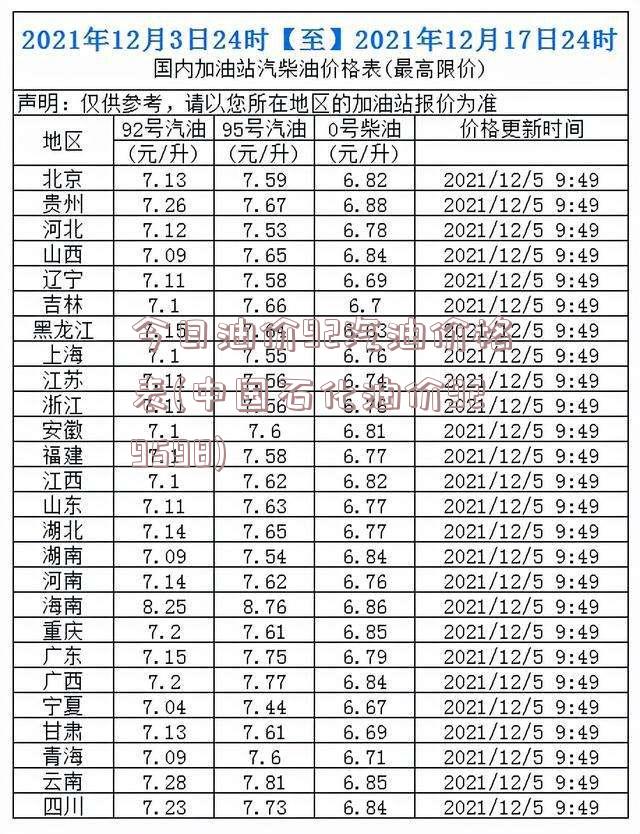 今日油价92汽油价格表(中国石化油价929598)