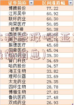 亚太科技股吧(亚太科技最新消息)