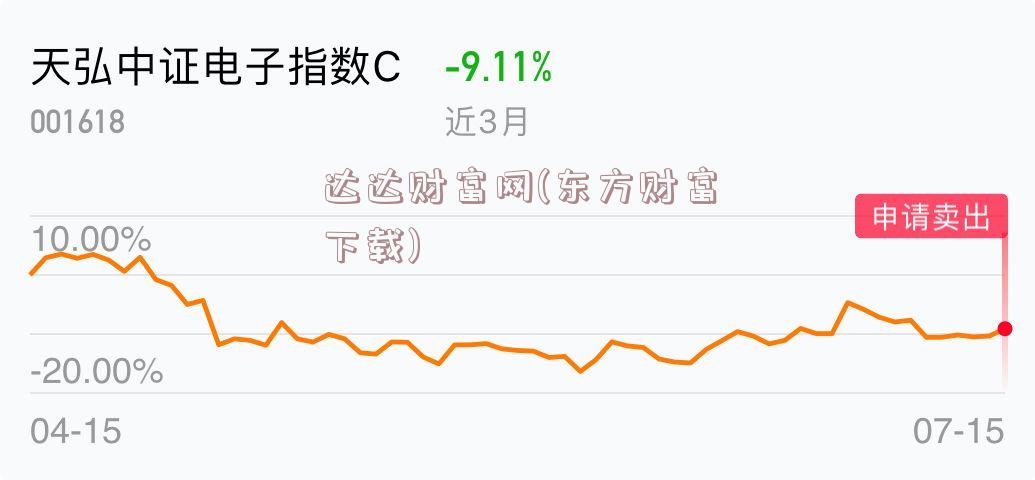 达达财富网(东方财富下载)