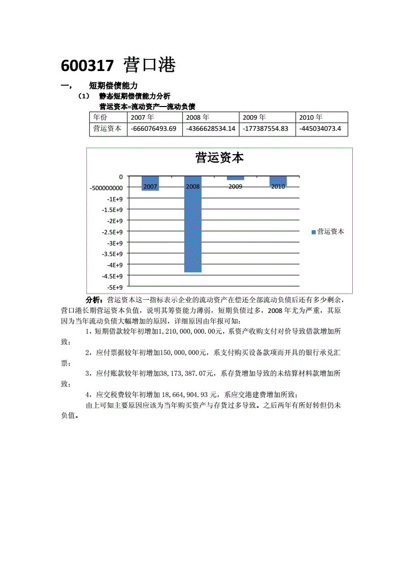 600317营口港(600317营口港最新信息)