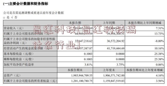 昌红科技(昌红科技搞什么行业)