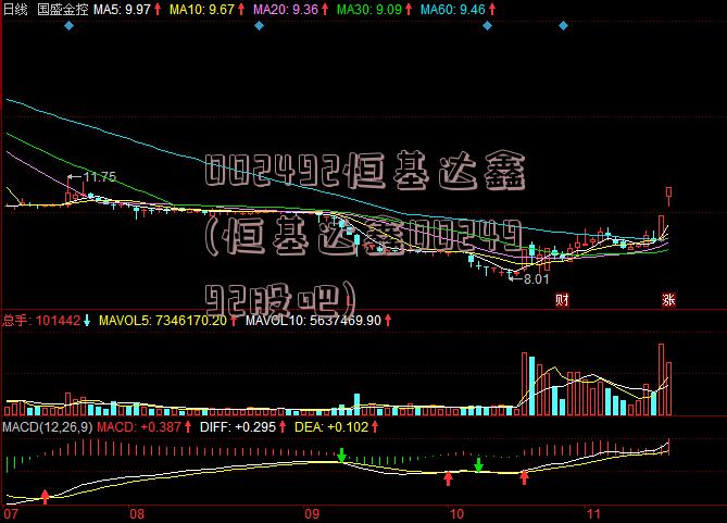 002492恒基达鑫(恒基达鑫0024992股吧)