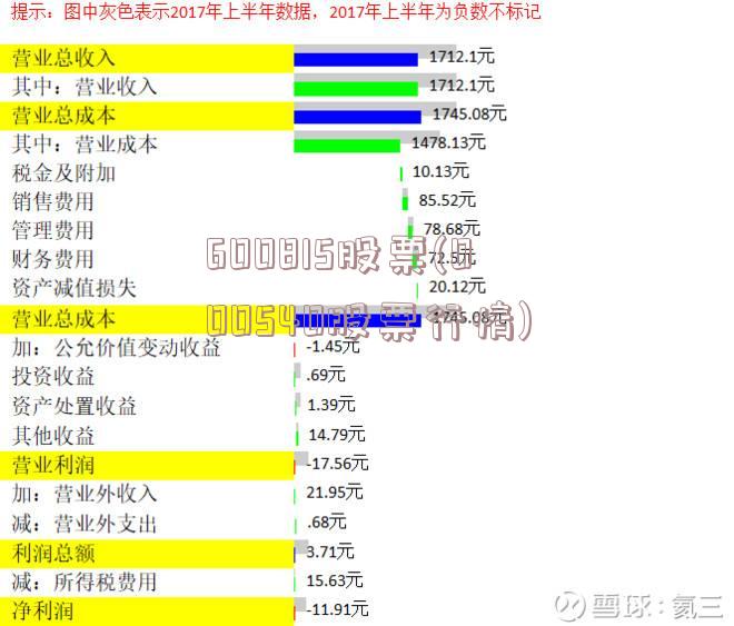 600815股票(000540股票行情)