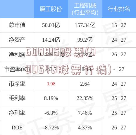 600815股票(000540股票行情)