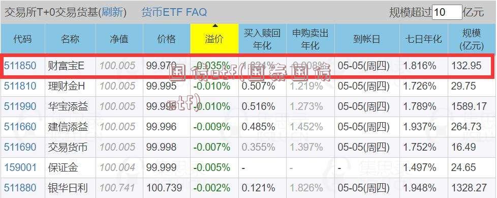 国债etf(国泰国债etf)