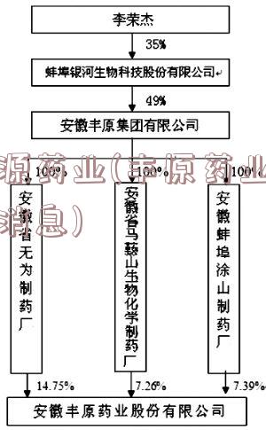 丰源药业(丰原药业最新消息)