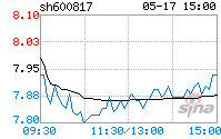 600066股票(603508股票历史交易表)