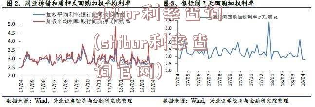 shibor利率查询(shibor利率查询官网)