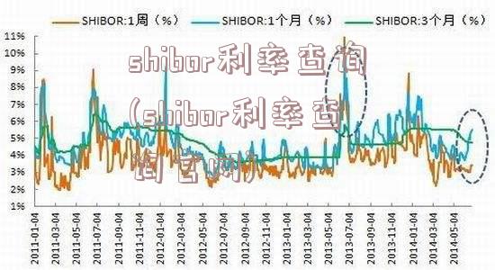 shibor利率查询(shibor利率查询官网)