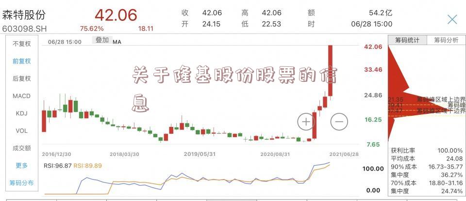 关于隆基股份股票的信息