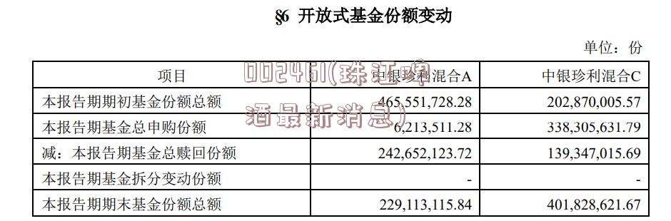 002461(珠江啤酒最新消息)